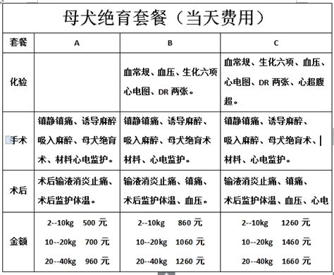 一例犬子宫积脓的病例报告病症维宠宠物导航网