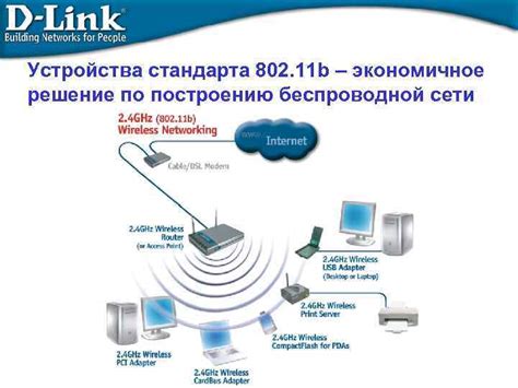 Беспроводные сети D-Link Виктор Колосов консультант по проектам