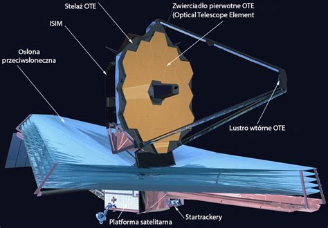 Jak Jest Zbudowany Kosmiczny Teleskop Jamesa Webba Astronet