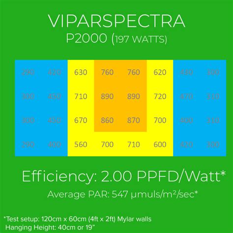 Viparspectra P Led Grow Light Review Migrolight