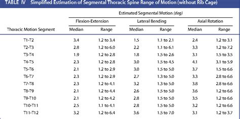 Figure 1 From Challenging The Conventional Standard For Thoracic Spine Range Of Motion A