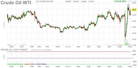 Weekly Crude Oil Inventory Report The First Report Of The New Era