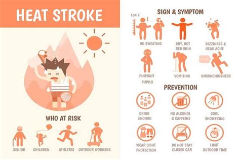 First Aid For Heat Stroke