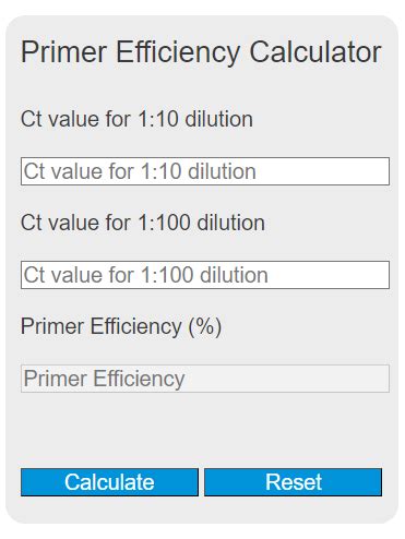 Primer Efficiency Calculator Calculator Academy