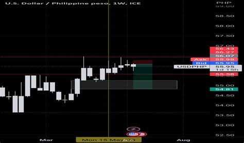 Usd Php Chart — U S Dollar To Philippine Peso — Tradingview