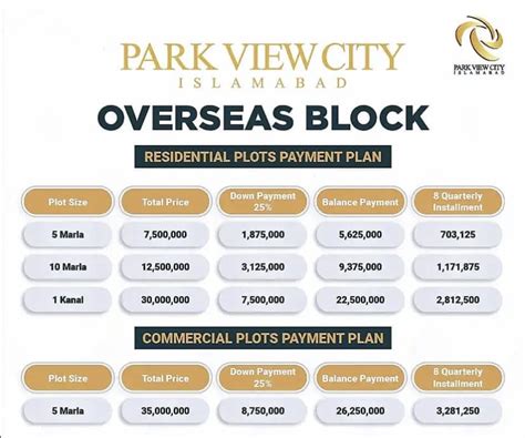 Park View City Islamabad Overseas Block Payment Plan Map