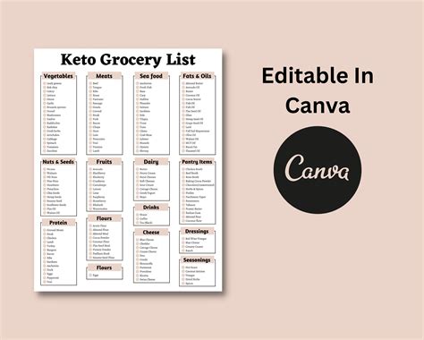 Keto Grocery List Grocery List Printable Keto Diet Plan Keto Diet Food List For Beginners