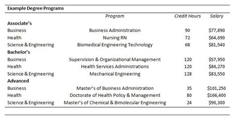 Guide To Online Post Secondary Degrees Geteducated