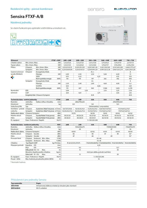 Daikin Sensira Klimatizovat Cz