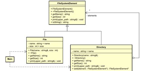 Generate Uml Diagram From C Project Code Graph