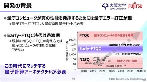 大阪大と富士通、新たな量子計算技術を確立 高精度なエラー訂正で量子コンピューターの実用化早める Zdnet Japan