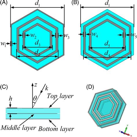 Geometry Of The Proposed Fss A Gdhl Unit Cell In The Top And Bottom