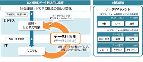 めざせ「技術のスペシャリスト」輩出事業部。温故知新な技術者が多い日立ソリューションズの強みとは Qiita Zine