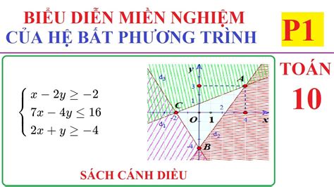 Bất Phương Trình 10 Phương Pháp Ví Dụ và Ứng Dụng Thực Tiễn