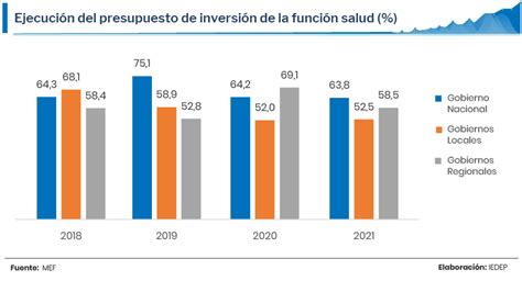 Las Metas De Infraestructura De Calidad Del Sector Salud Son Poco