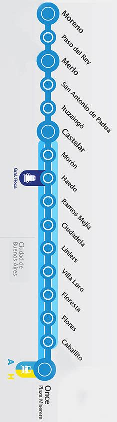 Tren Sarmiento Recorridos Trenes Argentinos