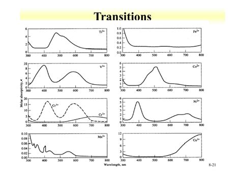 Ppt Ultraviolet Visible Spectroscopy Powerpoint Presentation Free Download Id 9104854