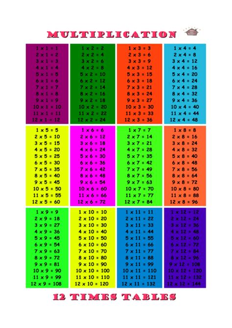 12 X 12 Times Table Chart - Pink printable pdf download