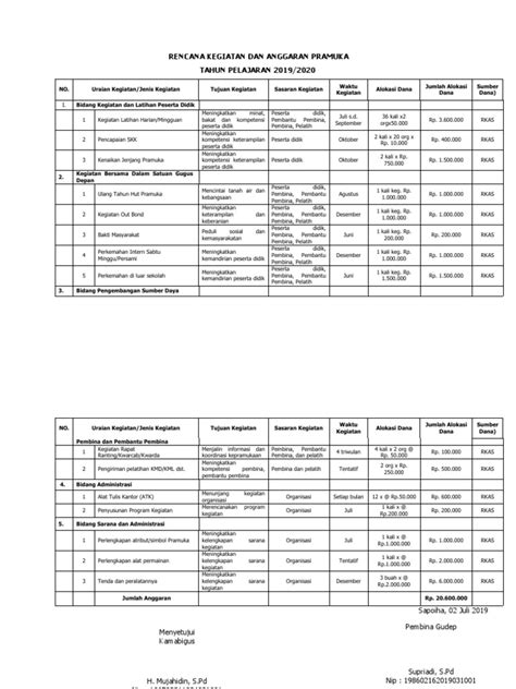 Rencana Kegiatan Anggaran Pramuka Acc Pdf