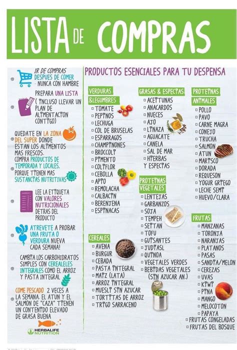 Pinterest Lista De Alimentos Saludables Despensa De Alimentos Lista