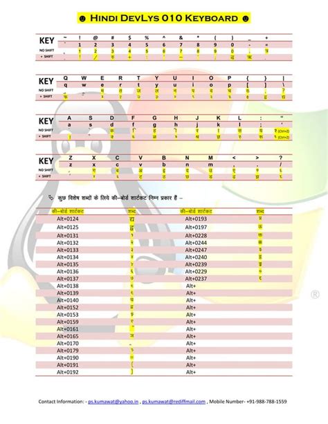 Hindi Devlys 010 Keyboard Layout Guide Pdf