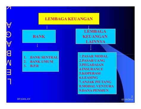 Bank Dan Lembaga Keuangan Lainnya Ppt