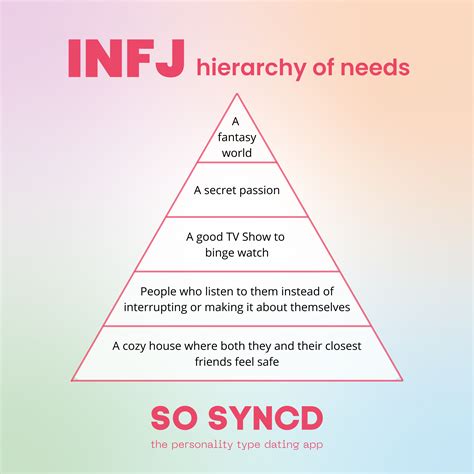 What’s The Most Important Thing To You Follow So Syncd To See More 🤔 Personality Types Mbti