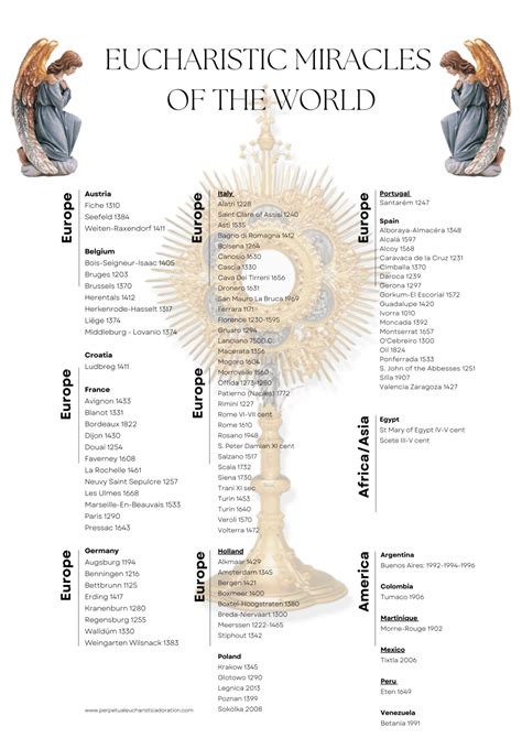 Eucharistic Miracles Eucharistic Adoration