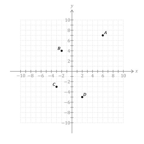 Describing Positions In The Four Quadrants Maths Explanation And Exercises Evulpo