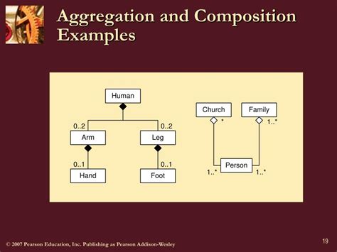 Ppt Advanced Uml Class Diagrams Powerpoint Presentation Free Download Id1282514