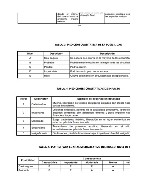 SOLUTION Anexo J Matriz De Aspectos E Impactos Ambientales 1 Studypool