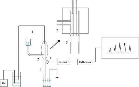 Schematic Diagram Of The Capillary Electrophoresis Chemiluminescence