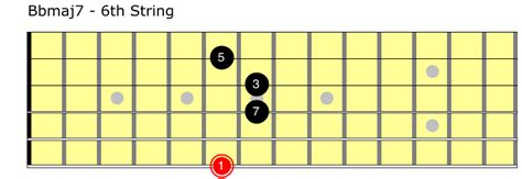 Learn The Notes On The Guitar Jazz Guitar Guide