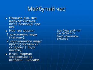 Презентація "Дієслово"