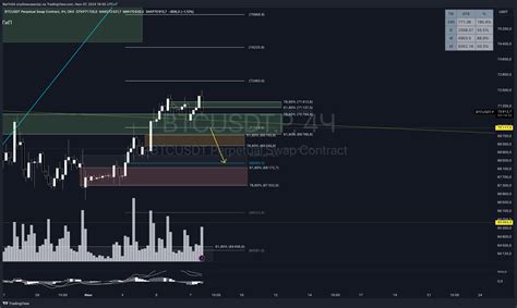 OKX BTCUSDT P Chart Image By Bar1n54 TradingView