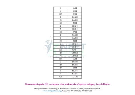 KARNATAKA MBBS SEAT MATRIX 2023 KARNATAKA NEET 2023 MBBS SEAT MATRIX PPT