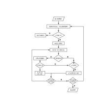 DBSCAN 流程图模板_ProcessOn思维导图、流程图