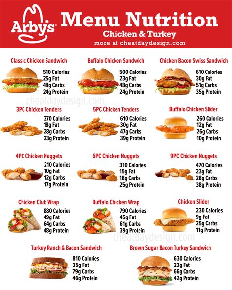 Arby's Nutrition Guide To Find The Healthiest Menu Options