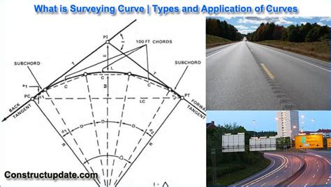 All About Surveying Curve Types Of Surveying Curve Horizontal And