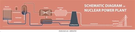 Schematic Diagram How Nuclear Power Plant Stock Vector Royalty Free 1684614763 Shutterstock