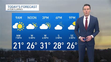 Chicago Weather Friday Forecast Nbc Chicago
