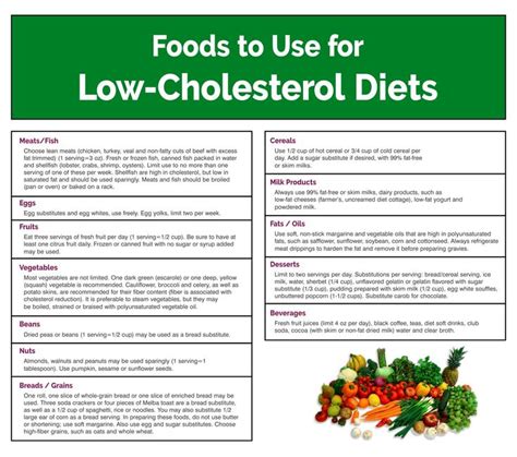 Low Cholesterol Diet Chart Low Cholesterol Foods Chart No Sodium Foods