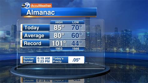 Abc7 Accuweather Forecast Abc7 Chicago