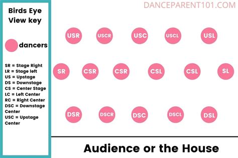 DP101 PI Is The Back Row Bad A Dance Teachers Perspective On Stage