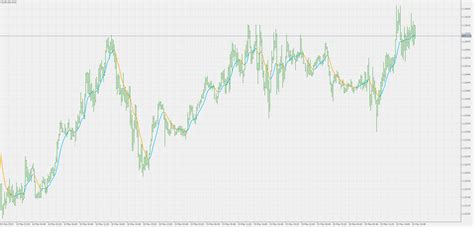 Linear Weighted Moving Average Indicator Metatrader 5