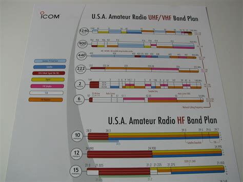 Usa Icom Ham Amateur Radio Chart Vhf Uhf Hf Band Plan Sheet Wall Poster