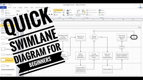 Visio Swimlane Diagram