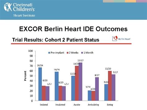 Pediatric Mechanical Circulatory Support MCS Ivan Wilmot MD