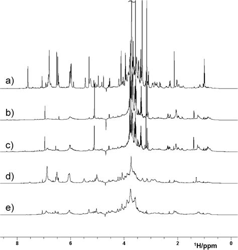 600 MHz 1 H NMR Spectra Of The HWE A Unburied B Grassland C