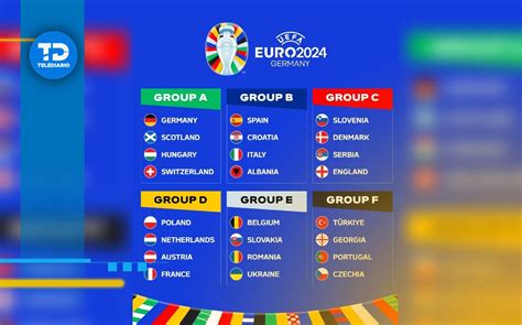 Estos Son Los Grupos De La Eurocopa 2024 Baixe O Aplicativo Playpix E